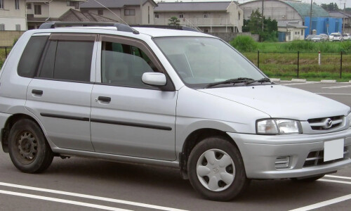 Mazda Demio #8