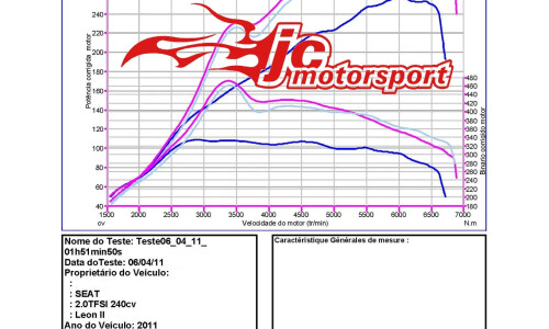 SEAT Leon Cupra 2.0 TFSI #10