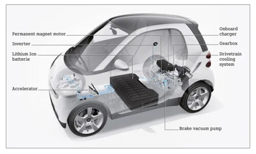 Smart ed #2