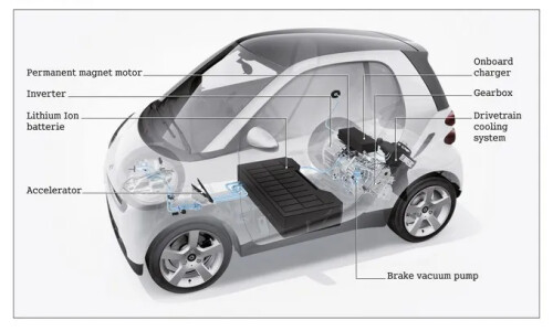 Smart fortwo mhd #9