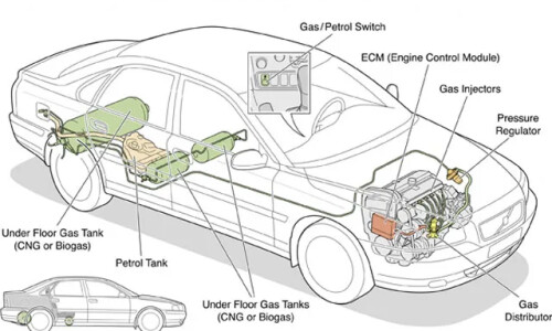 Volvo S60 Bi-Fuel #1
