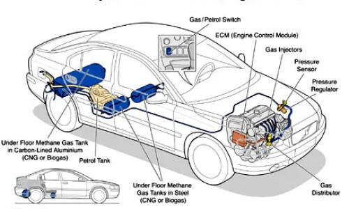 Volvo S60 Bi-Fuel #2