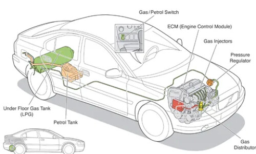 Volvo S60 Bi-Fuel #9