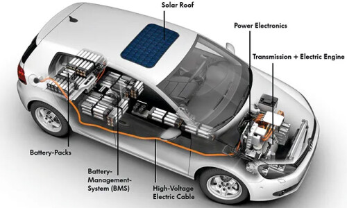 VW E-Golf #7