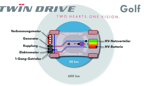 VW Golf TwinDrive #1
